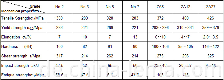 Die casting zinc alloy mechanical properties